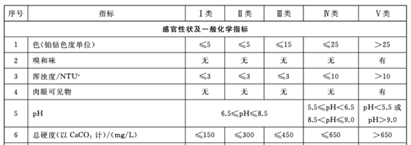 江津富硒大米销量