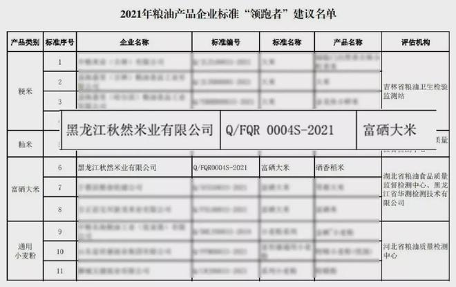 怎样营销富硒大米