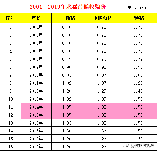 富硒大米怎样收费