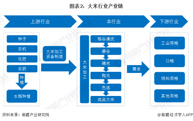 新疆富硒大米批发