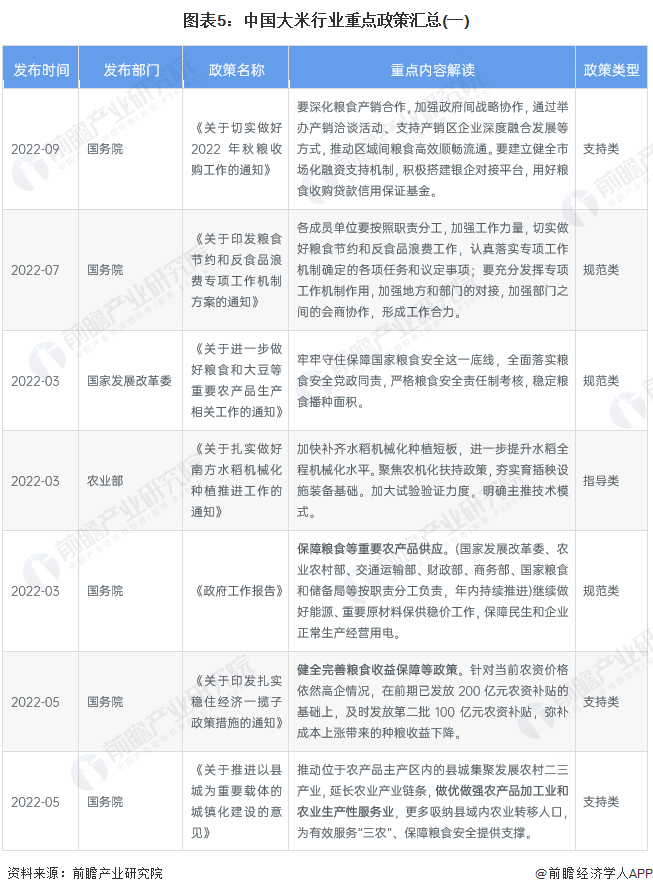 新疆富硒大米批发