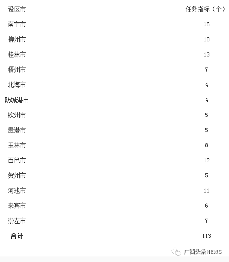 广西钦州富硒大米