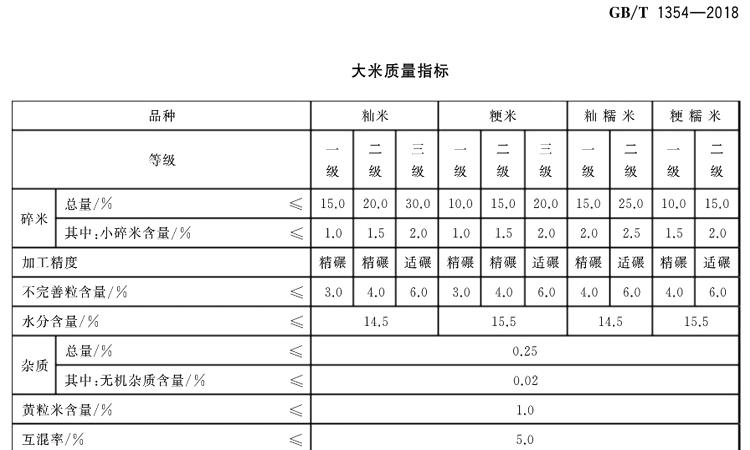 方正富硒大米优点