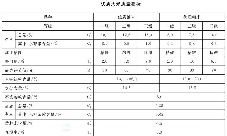 方正富硒大米优点