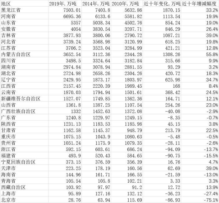 浙江富硒大米产地