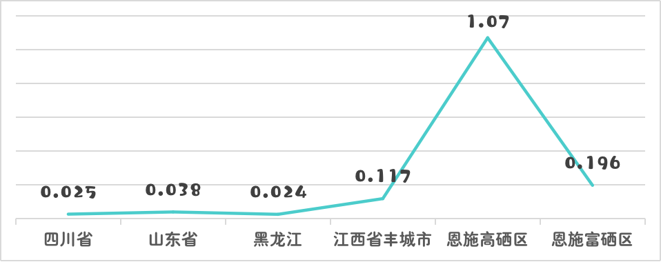 永州富硒大米好吃