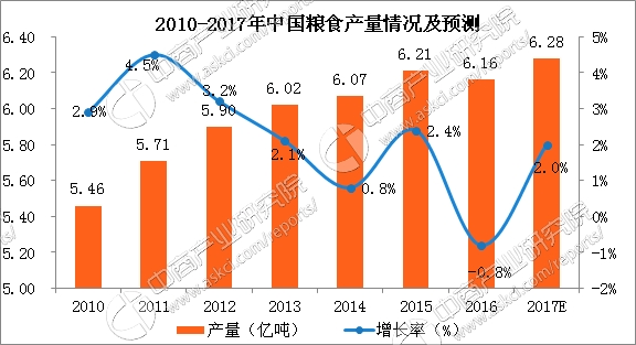 襄阳有机富硒大米