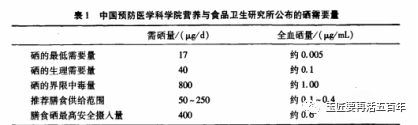 富硒大米的优缺点