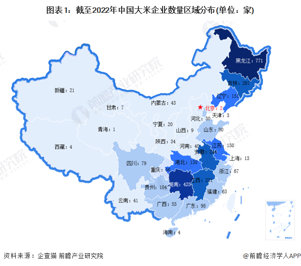 图表1：截至2022年中国大米企业数量区域分布(单位：家)