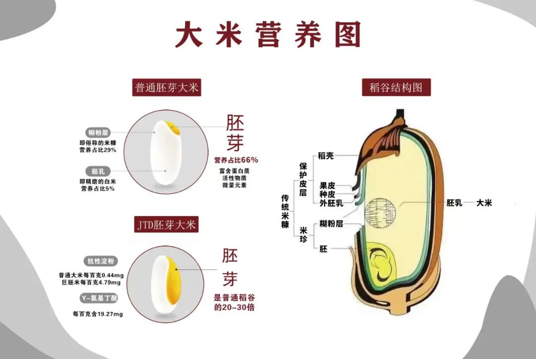 新疆产的富硒大米