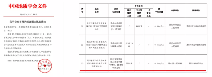 好消息！四川地矿助力四川首个天然富硒地获得“身份证”