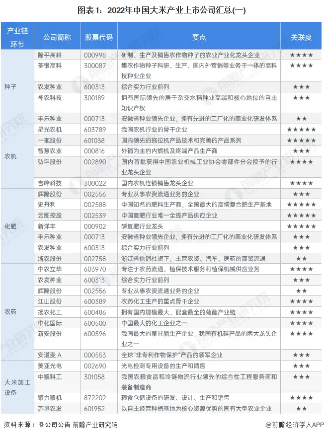 富硒大米上市公司