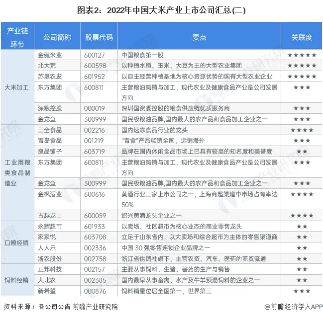 富硒大米上市公司