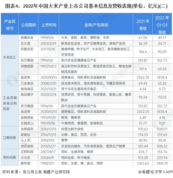 富硒大米上市公司