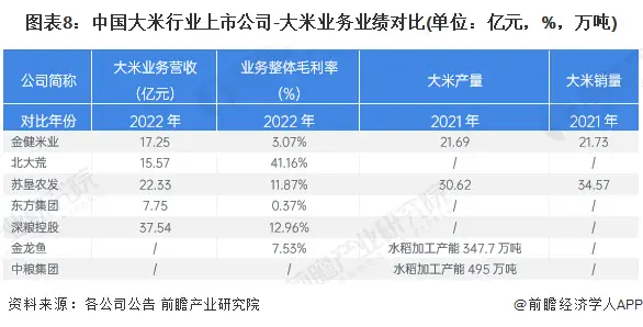 富硒大米上市公司