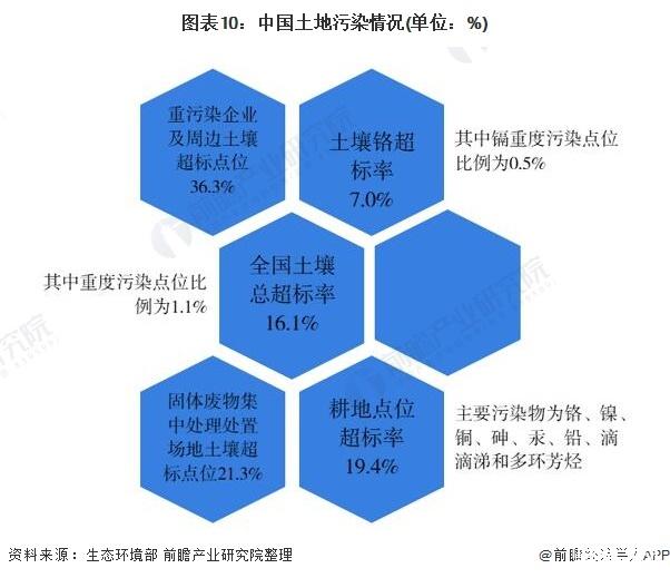 富硒大米含钙高吗