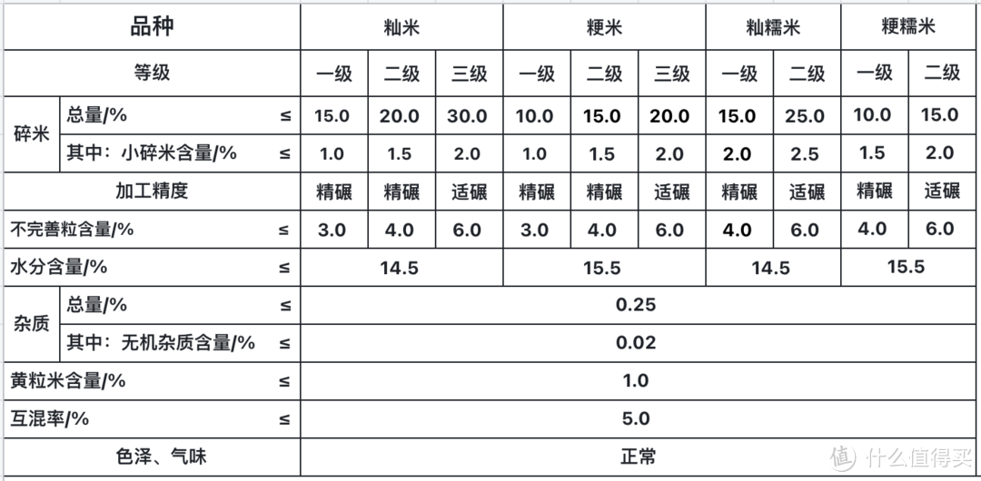 什么叫富硒大米啊