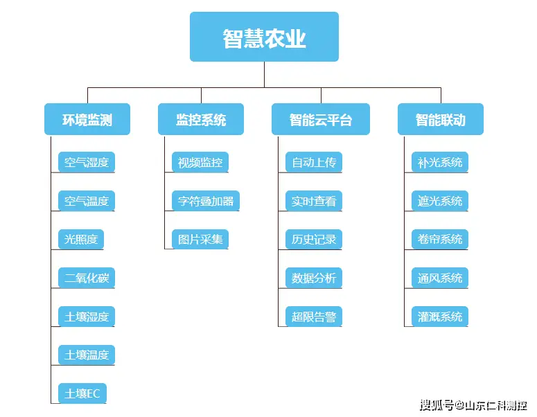 重庆富硒大米市场