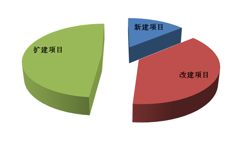 富硒大米行业报告