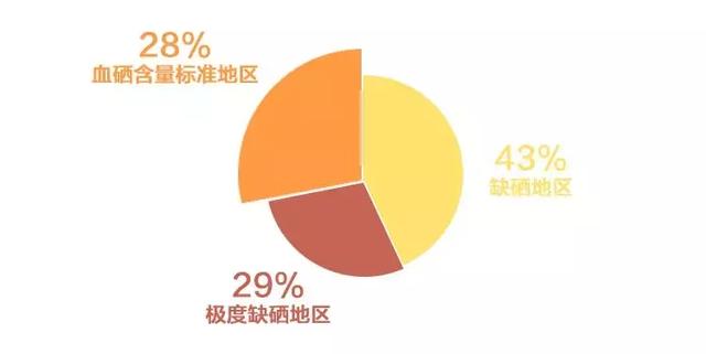 富硒大米用不用淘