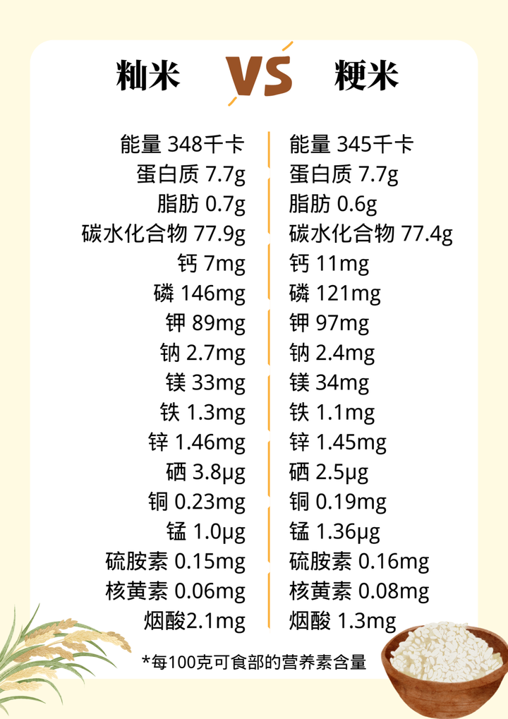 富硒大米有短米吗