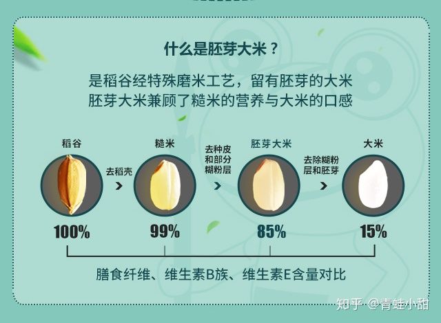 方正富硒大米百科