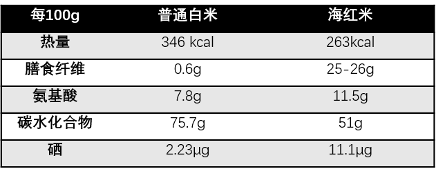 富硒大米多少钱升