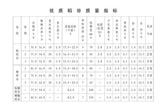 三亚有机富硒大米