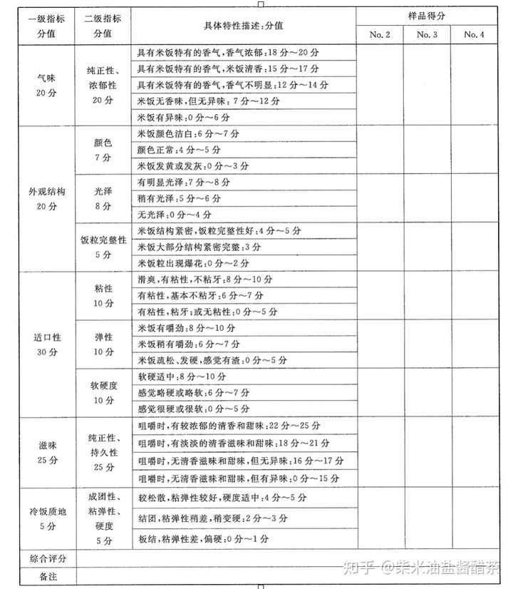 中胜五常富硒大米