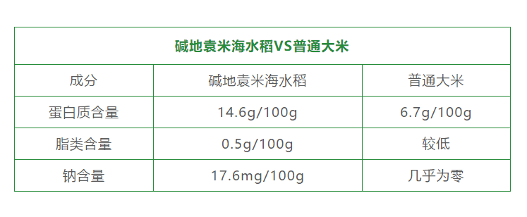 富硒大米哪一种好