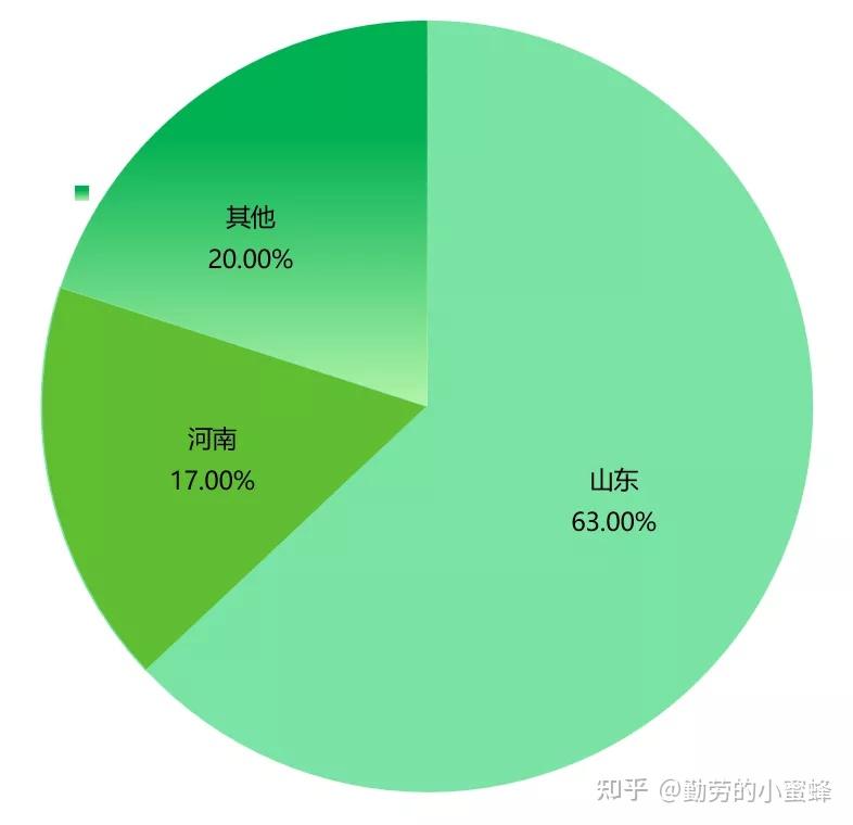 富硒地瓜怎样种植