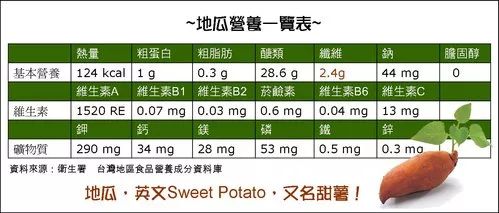 减肥能吃富硒地瓜