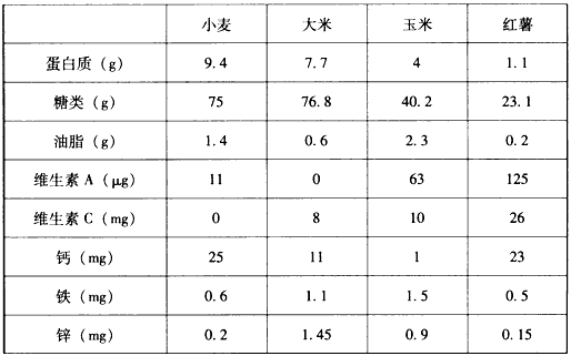 富硒地瓜可以吃吗