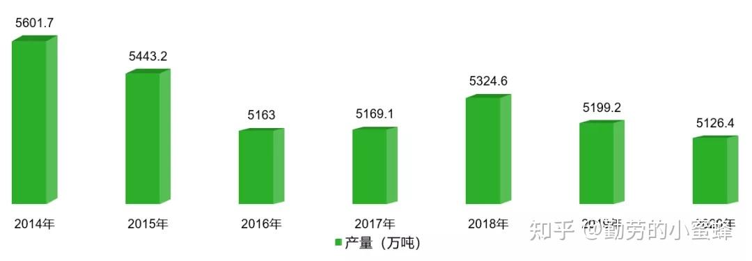 富硒地瓜能做什么