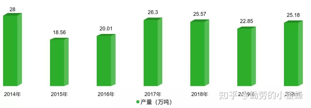 富硒地瓜能做什么