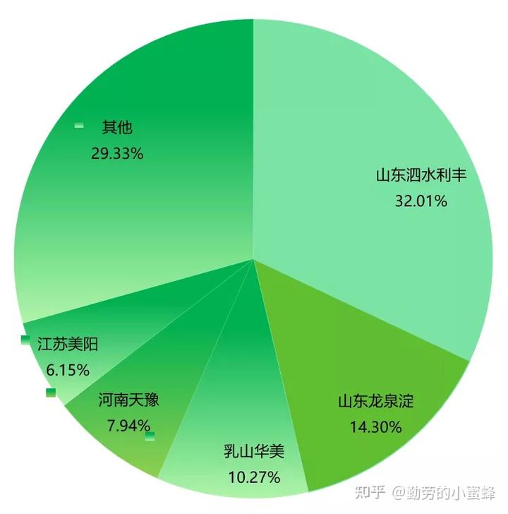 富硒地瓜能做什么