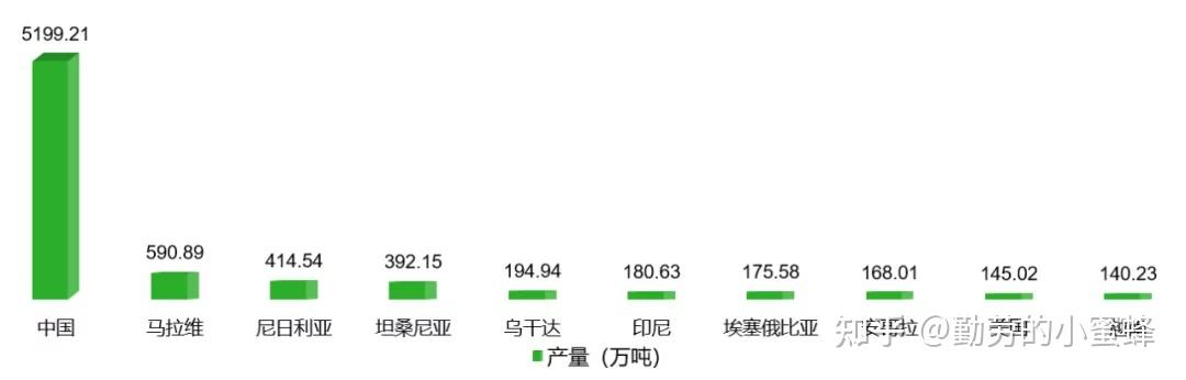 富硒地瓜能做什么