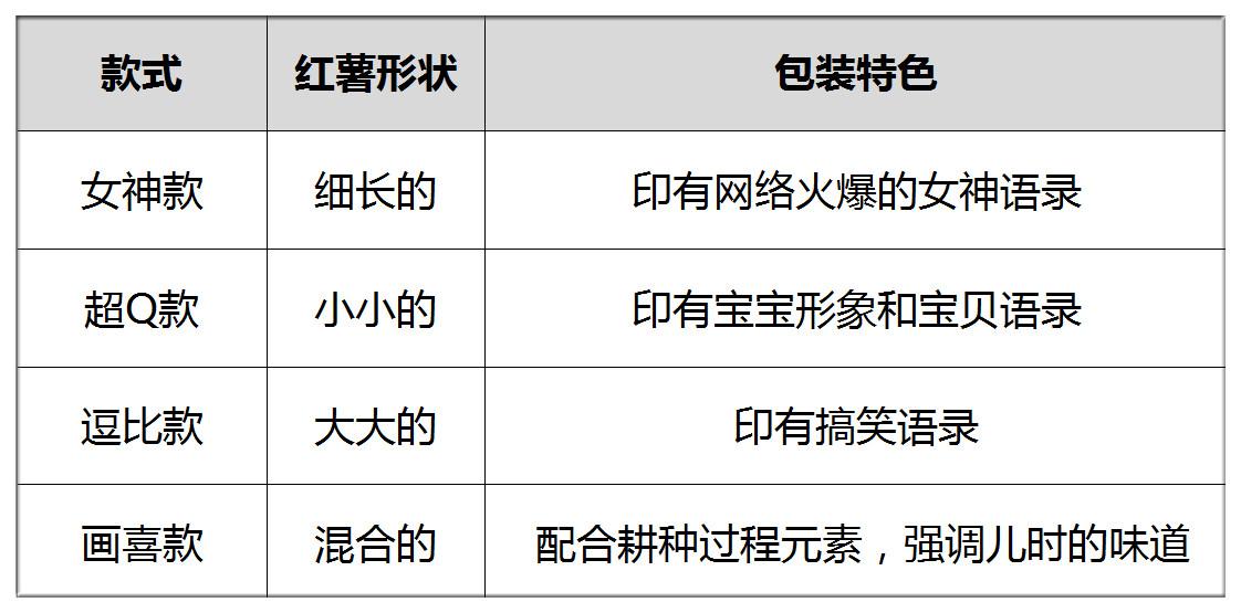 批富硒地瓜包装袋