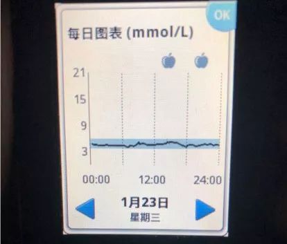 富硒面粉升血糖吗