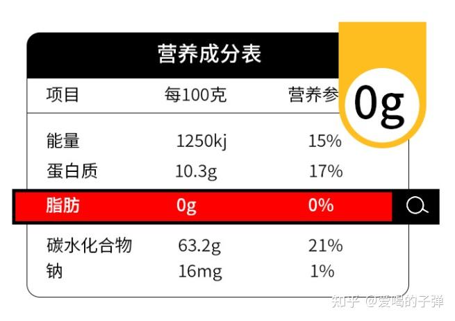 富硒黑麦面粉热量