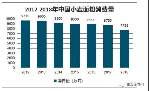 富硒面粉包装要求