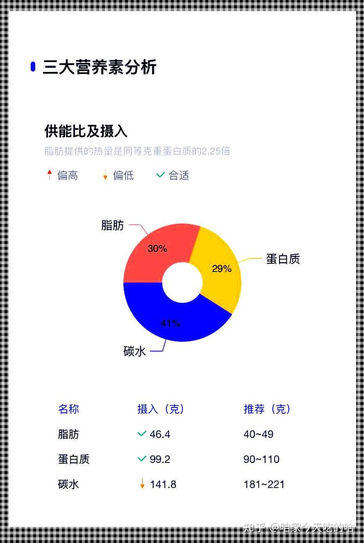 富硒面粉为啥会红