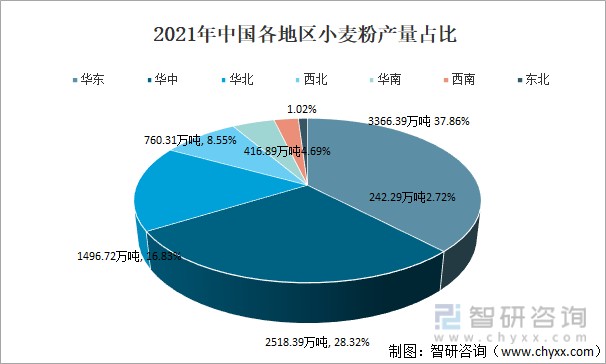 榆林富硒面粉标准