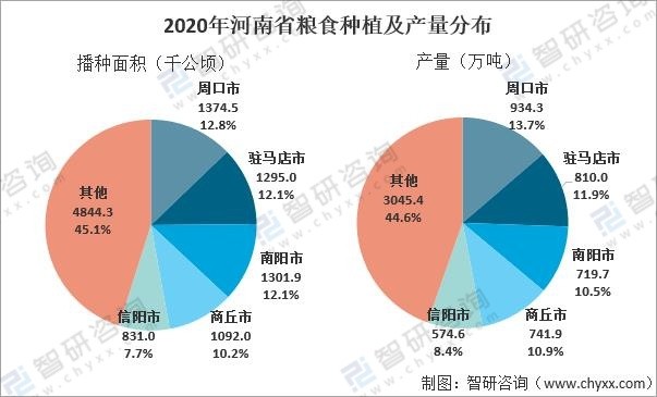 永城富硒面粉价格