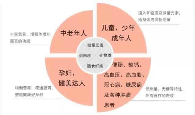 富硒面粉怎样存放