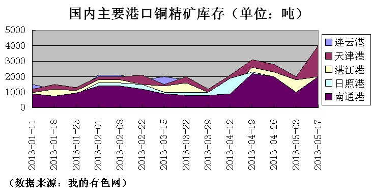 富硒高钙面粉做法