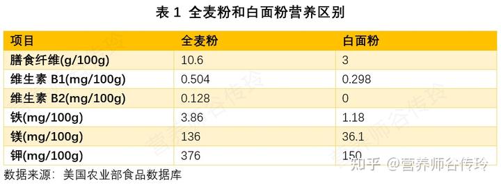 富硒红麦石磨面粉