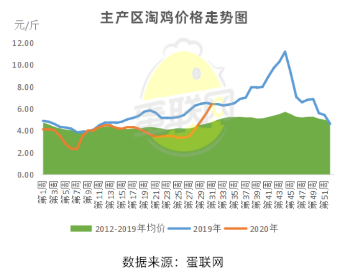 富硒面粉批发市场