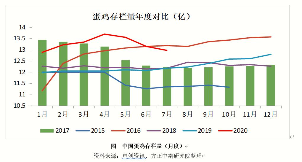 富硒面粉批发市场