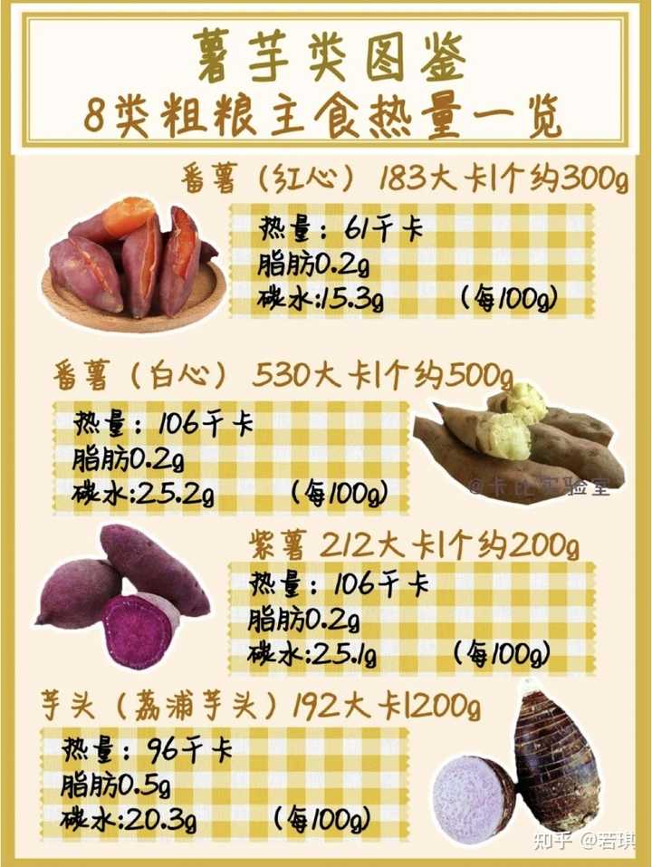 谷物蔬菜富硒含量